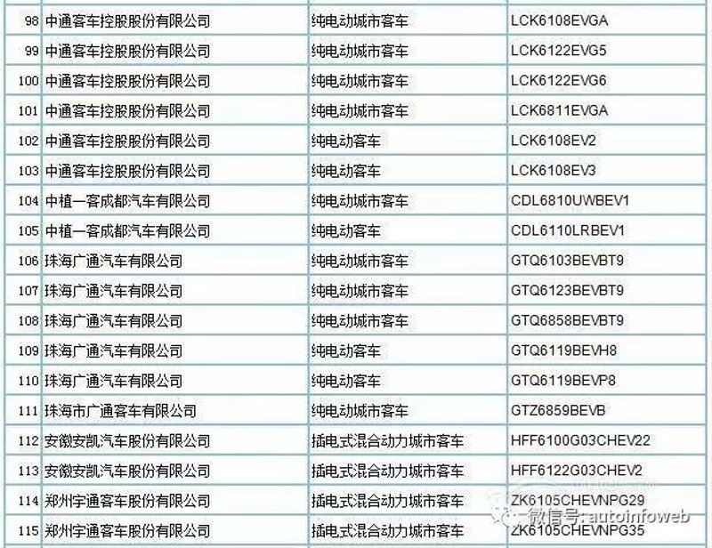 汽车公告目录