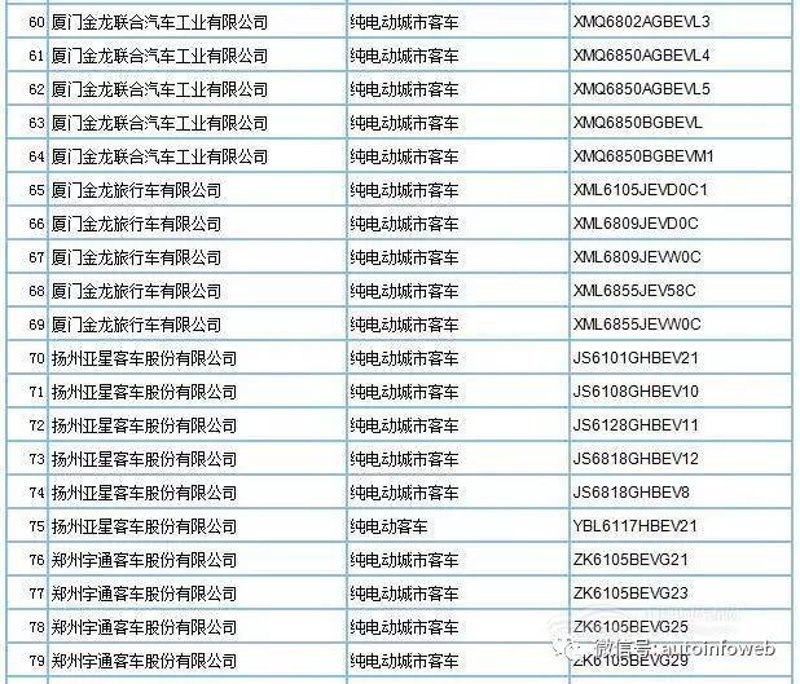 汽车公告查询系统：引领行业新风尚